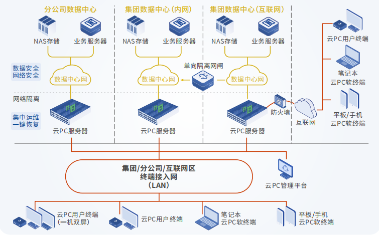 凯发K8官网首页登录,凯发k8(中国)天生赢家,K8凯时·国际官方网站云PC携手XX集团完成信息化升级